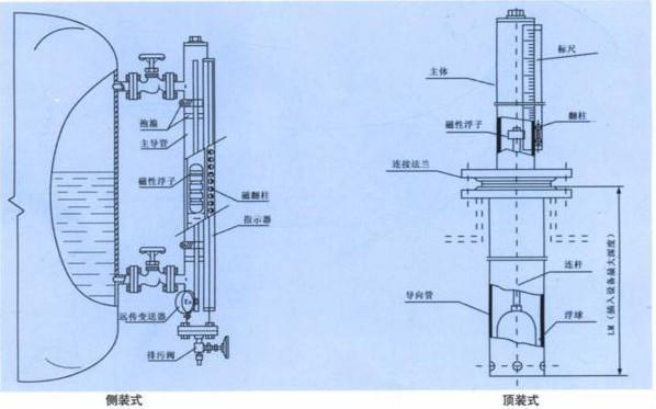 磁翻板液位計 2