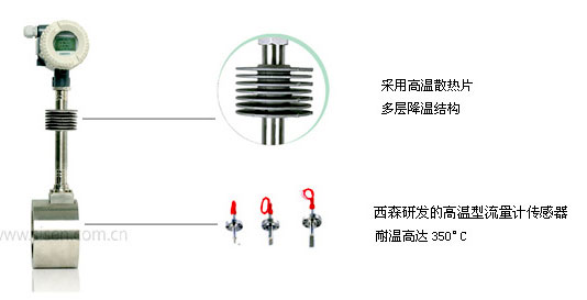 高溫型渦街流量計(jì)特點(diǎn)